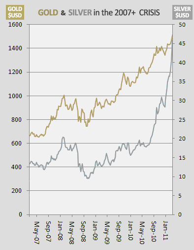 2007+ Crisis